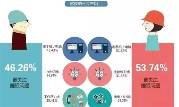 腎透支也不放棄搬磚的白領(lǐng)們，看看這個(gè)超skr的(圖2)